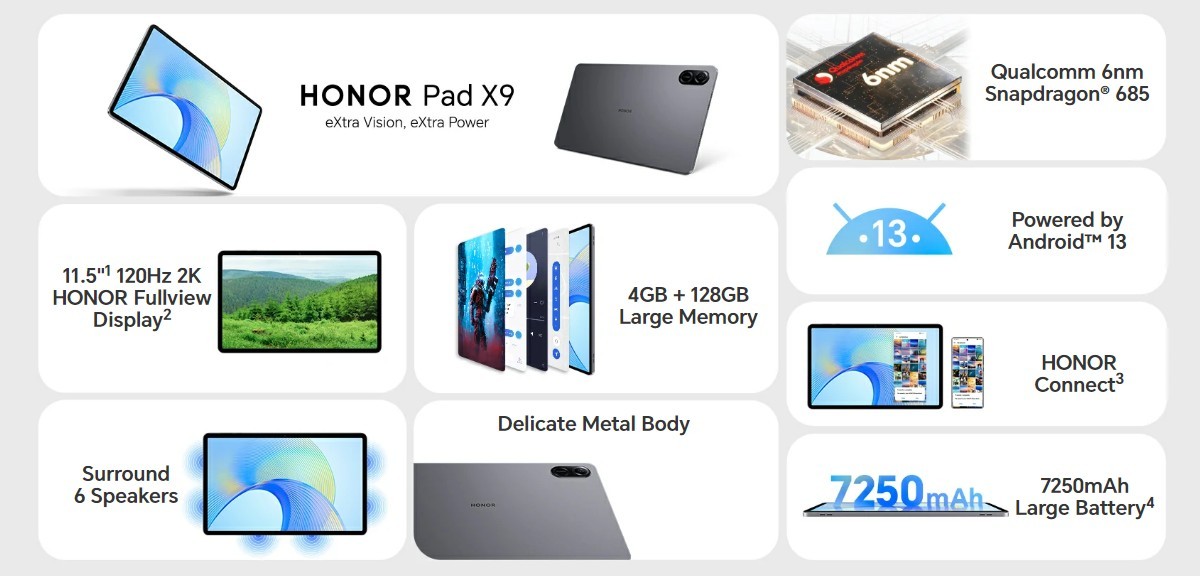 Honor Pad X9 มาพร้อมกับหน้าจอ 11.5 นิ้ว 120Hz ลำโพง 6 ตัว และป้ายราคา 180 ปอนด์