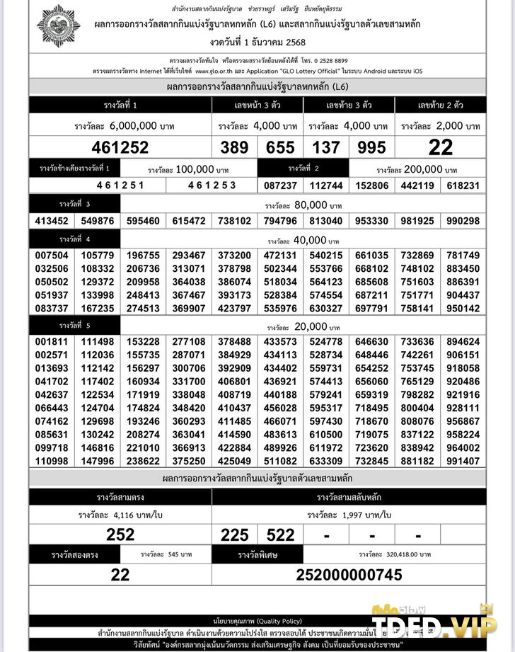 ลอตเตอรี่ งวดวันที่ 1 ธันวาคม 2568 ใบตรวจหวย 1 ธันวาคม 2568