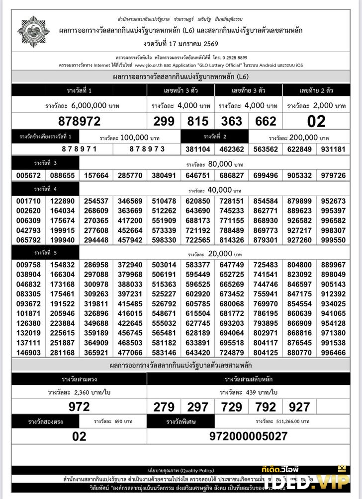 เช็คใบตรวจหวย 17 มกราคม 2569 งวดล่าสุด